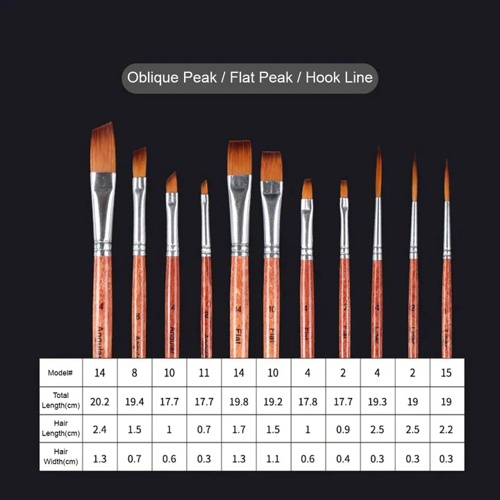 Giorgione Artist Paint Brush - Image 5