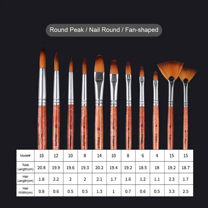 Giorgione Artist Paint Brush - Image 6