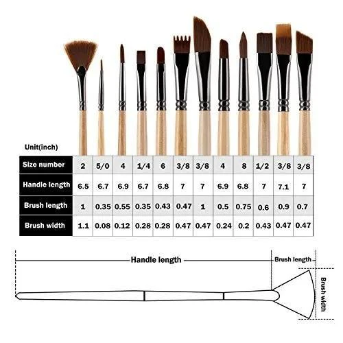 Giorgione Artist's Brush Set Pack 12 - Image 4